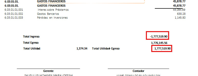 Estado Resultados