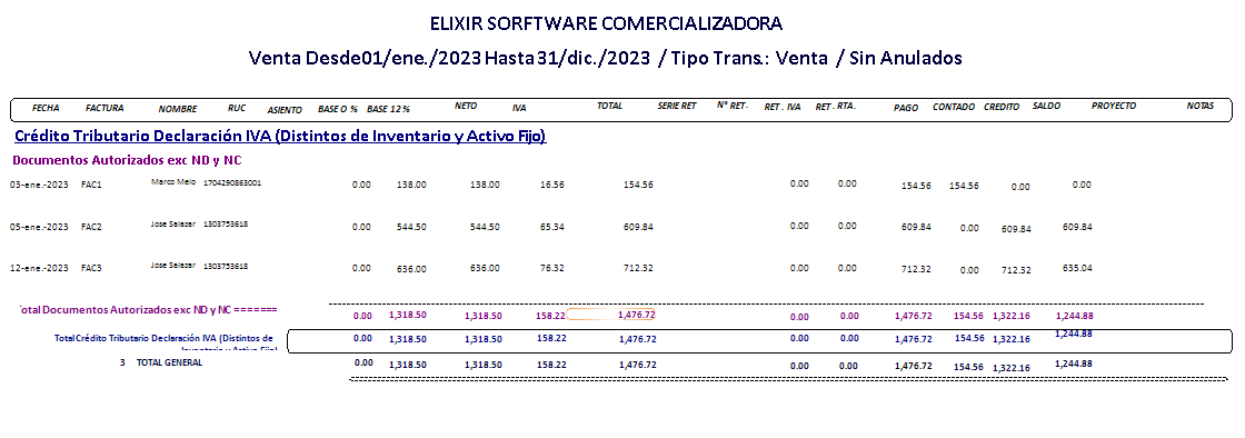 Resumen Reporte